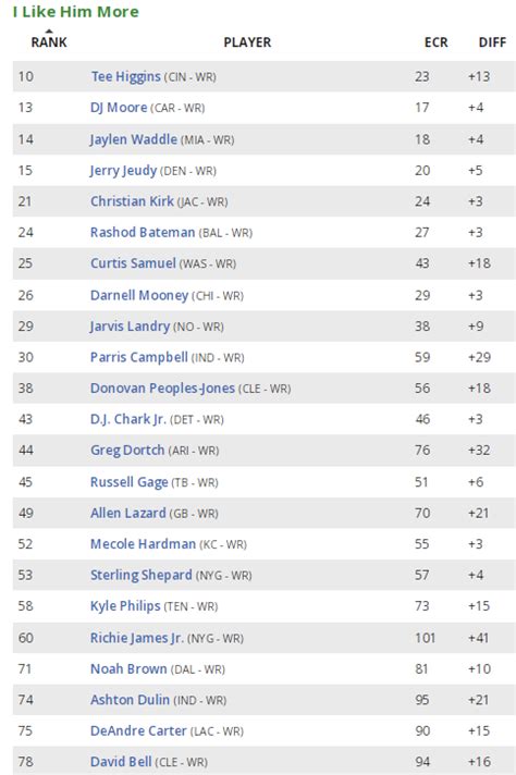 fantasypros expert rankings